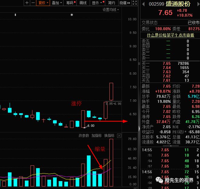 IM体育中芯国际尾盘异动A股正酝酿更大机会(图2)