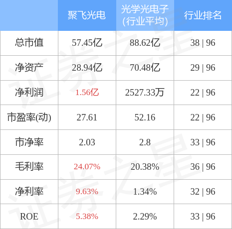IM体育股票行情快报：聚飞光电（300303）11月29日主力资金净买入38539万元(图2)