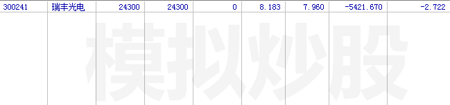 IM体育《辞旧迎新》_瑞丰光电(300241)股吧_东方财富网股吧(图1)