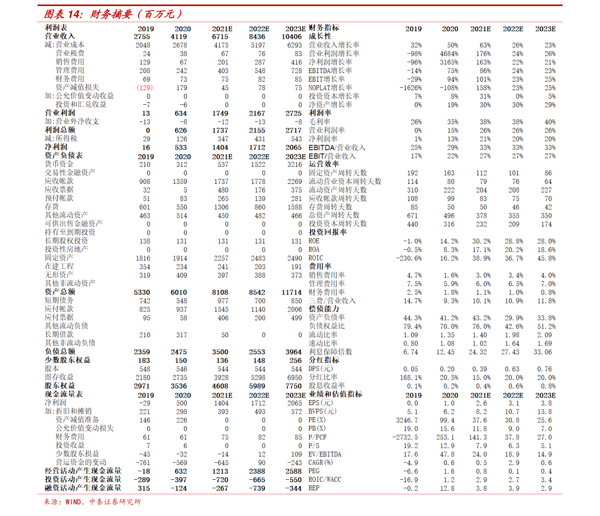 中国光学公司排行榜（光学光IM体育电子）(图1)