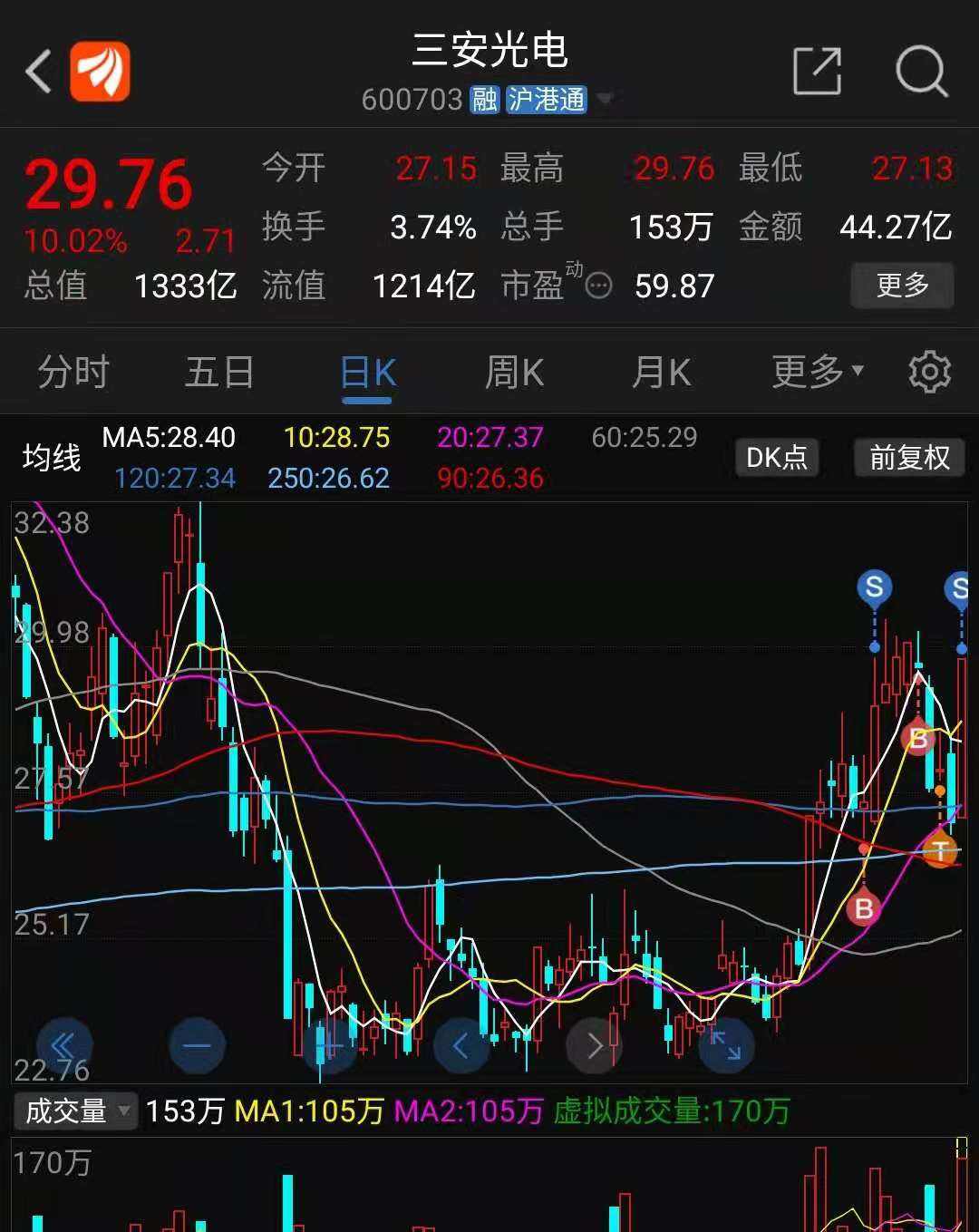 IM体育三安光电股吧_三安光电600703千股千评(图1)