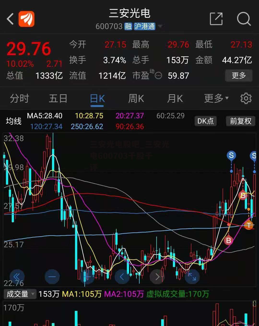 IM体育三安光电股吧_三安光电600703千股千评(图3)