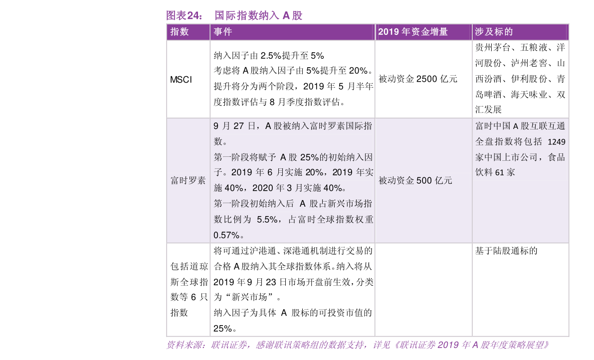000690（600703三安光电股吧IM体育）(图2)