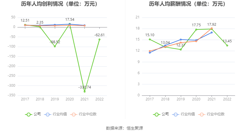 汉邦高科：2022年亏损121亿元IM体育(图1)