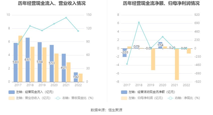 汉邦高科：2022年亏损121亿元IM体育(图7)