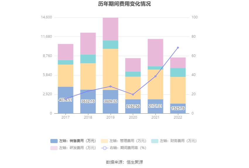 汉邦高科：2022年亏损121亿元IM体育(图9)