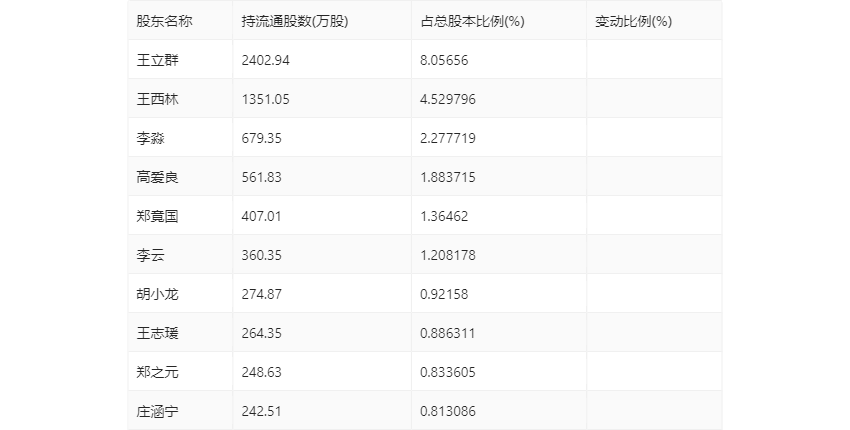 汉邦高科：2022年亏损121亿元IM体育(图15)