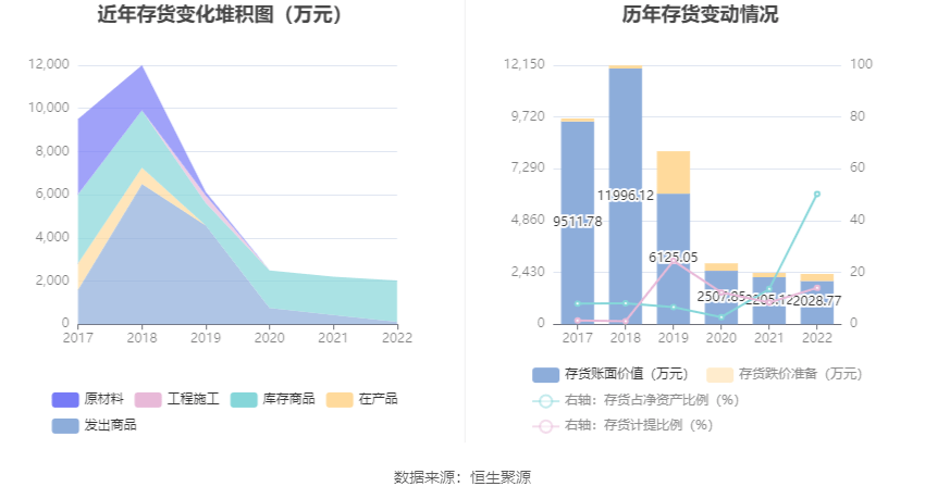汉邦高科：2022年亏损121亿元IM体育(图12)