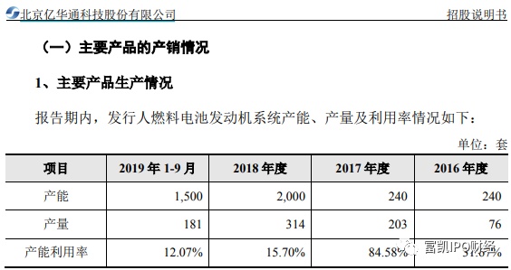 深陷东旭光电债务漩涡尚难自拔亿华通却靠“画大饼”闯关科创板IM体育(图3)