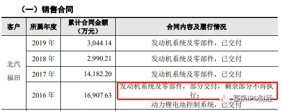 深陷东旭光电债务漩涡尚难自拔亿华通却靠“画大饼”闯关科创板IM体育(图2)