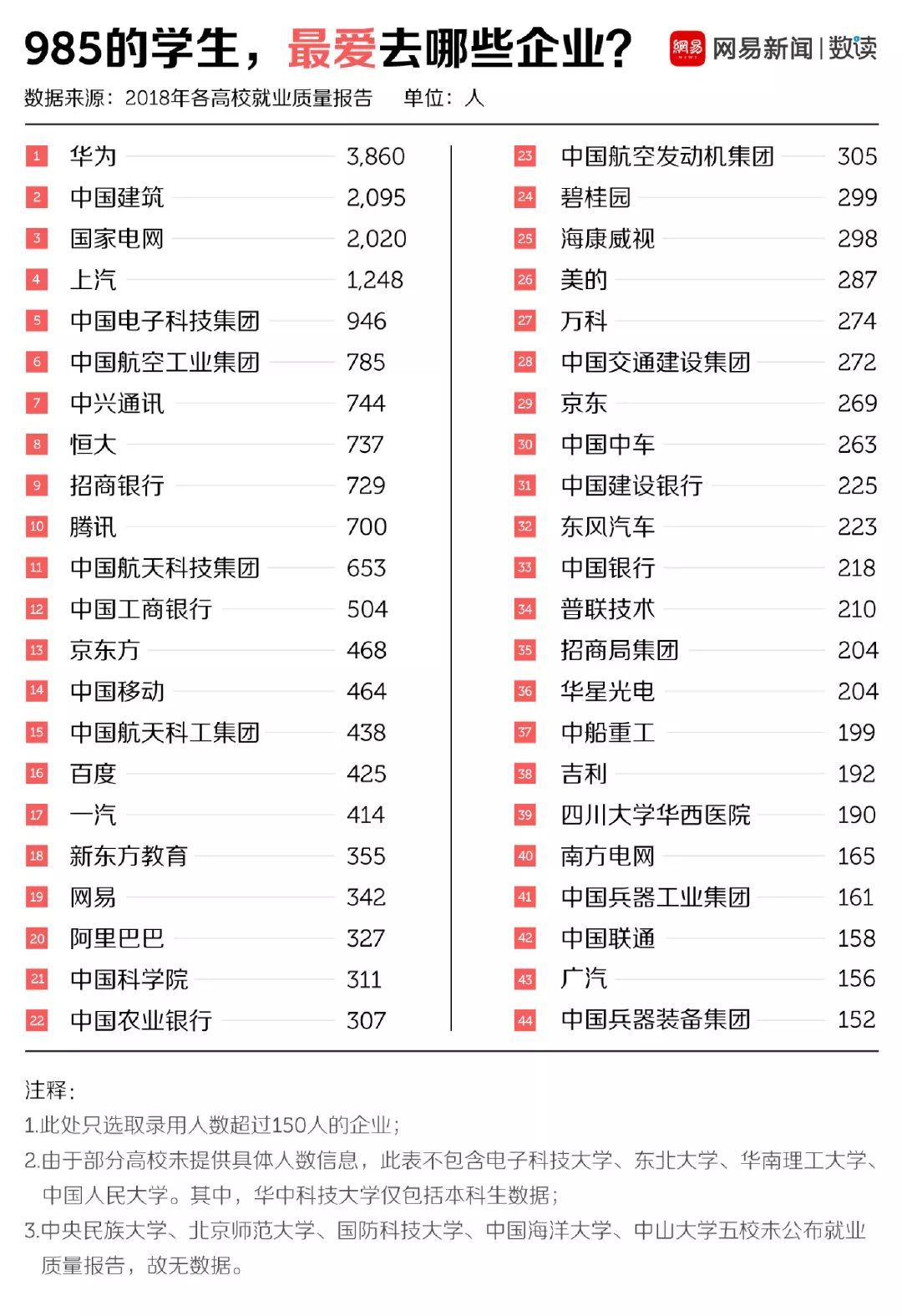 IM体育一张表看出高薪岗位在哪里 以及我们为什么难找工作(图1)