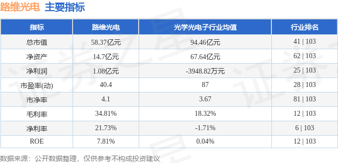 IM体育路维光电（688401）12月22日主力资金净卖出104050万元(图3)