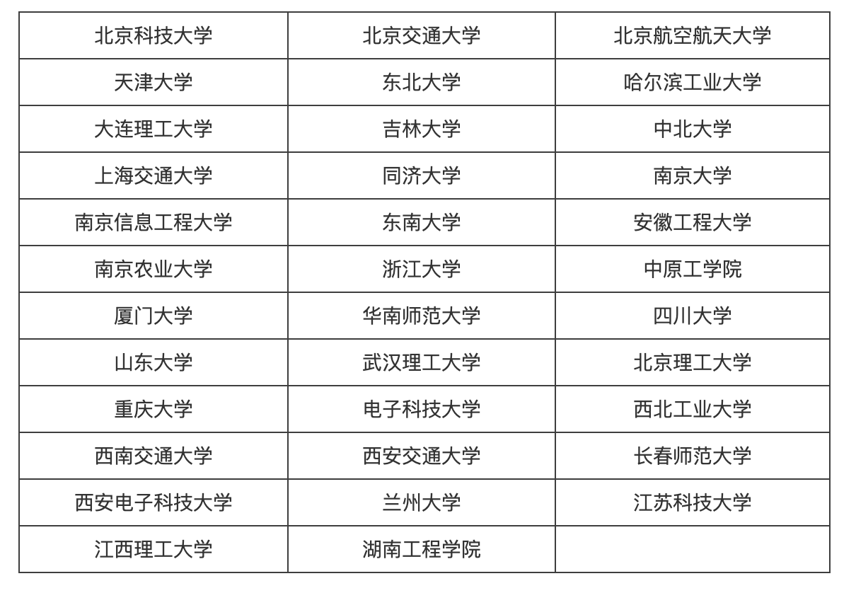 收藏干货！大学专业解读之人工智能专业IM体育(图1)