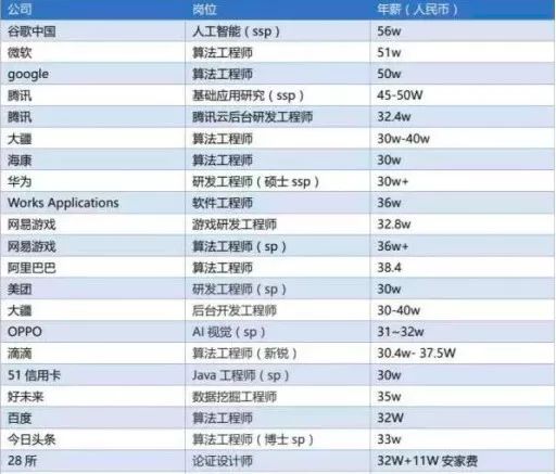 收藏干货！大学专业解读之人工智能专业IM体育(图2)