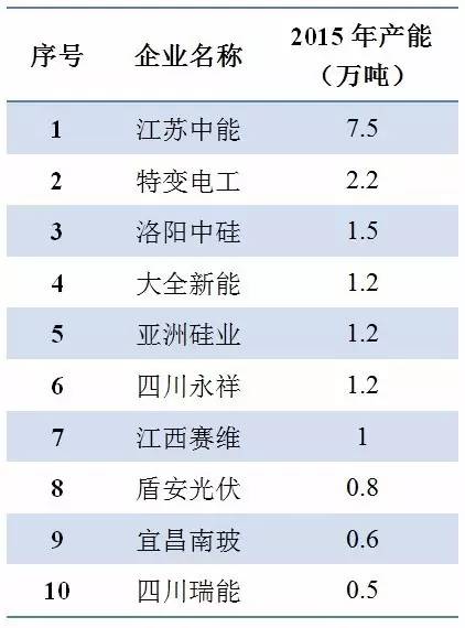 IM体育一文看懂中国光伏产业全貌(图2)