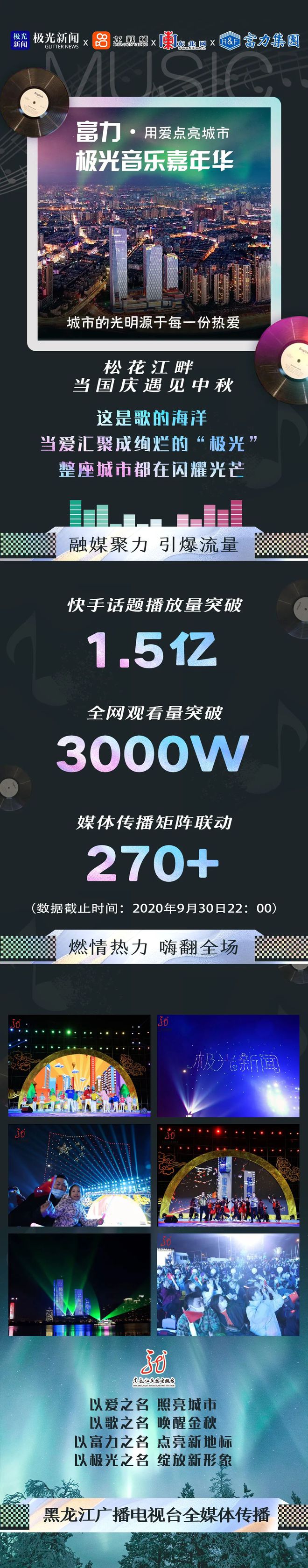 IM体育燃！松花江畔秋日第一缕“极光”点亮全城(图1)